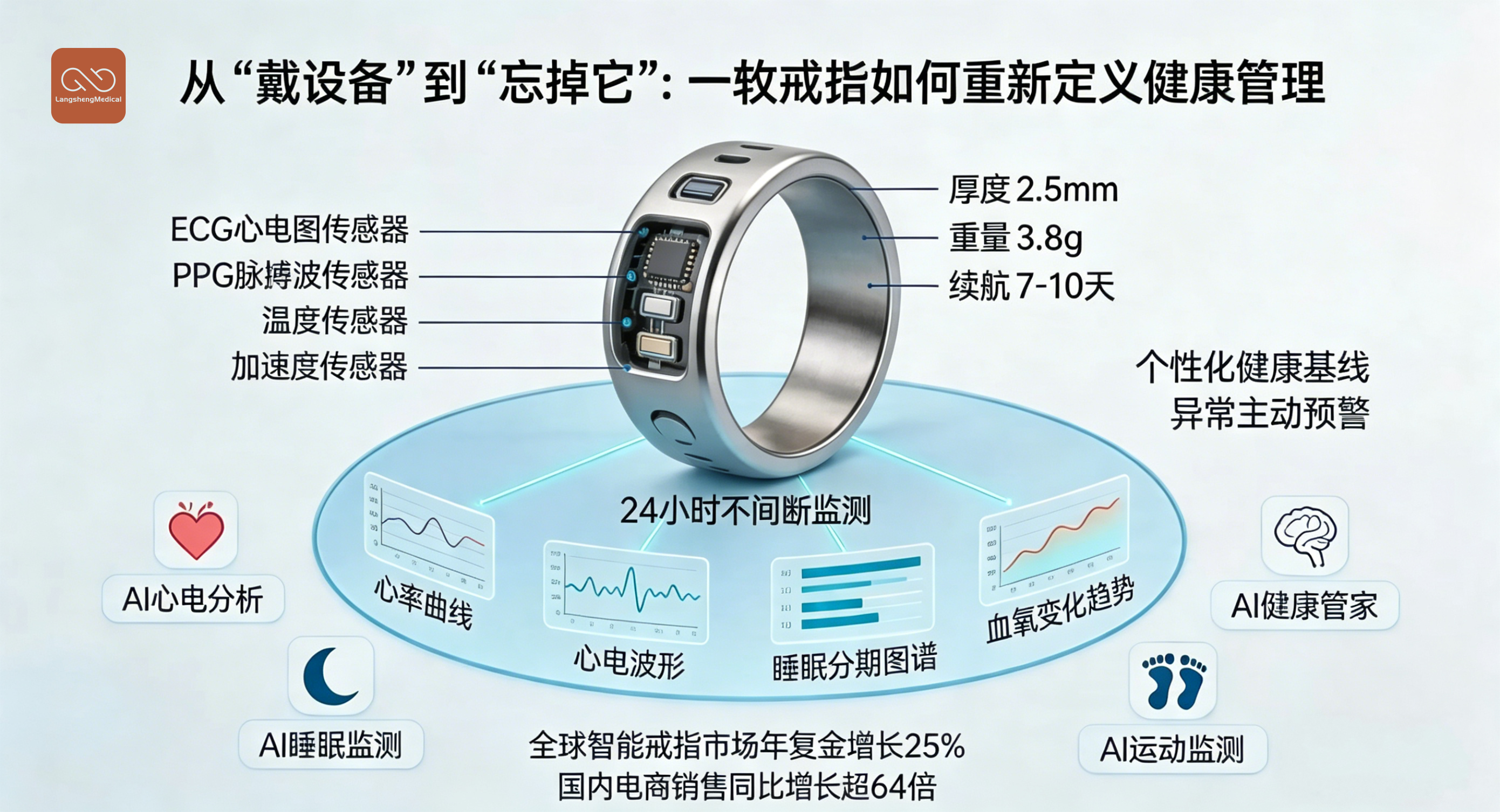 2026年第一季度：AI巨头全面进军医疗健康领域