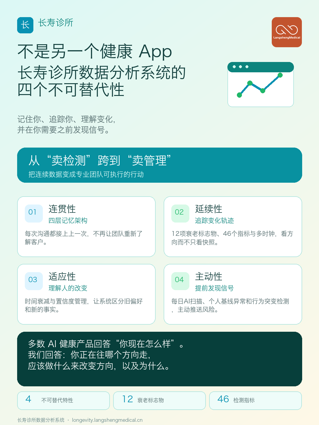 不是另一个健康 App——长寿诊所数据分析系统的四个不可替代性