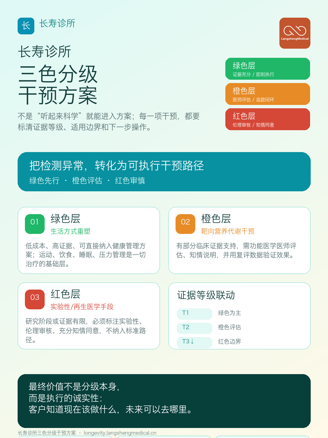 你的服务很好，但你缺一个让它被看见的系统